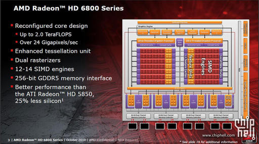 Игровое железо - Спецификации и Фотографии эталонных карт AMD Radeon HD 6850/6870